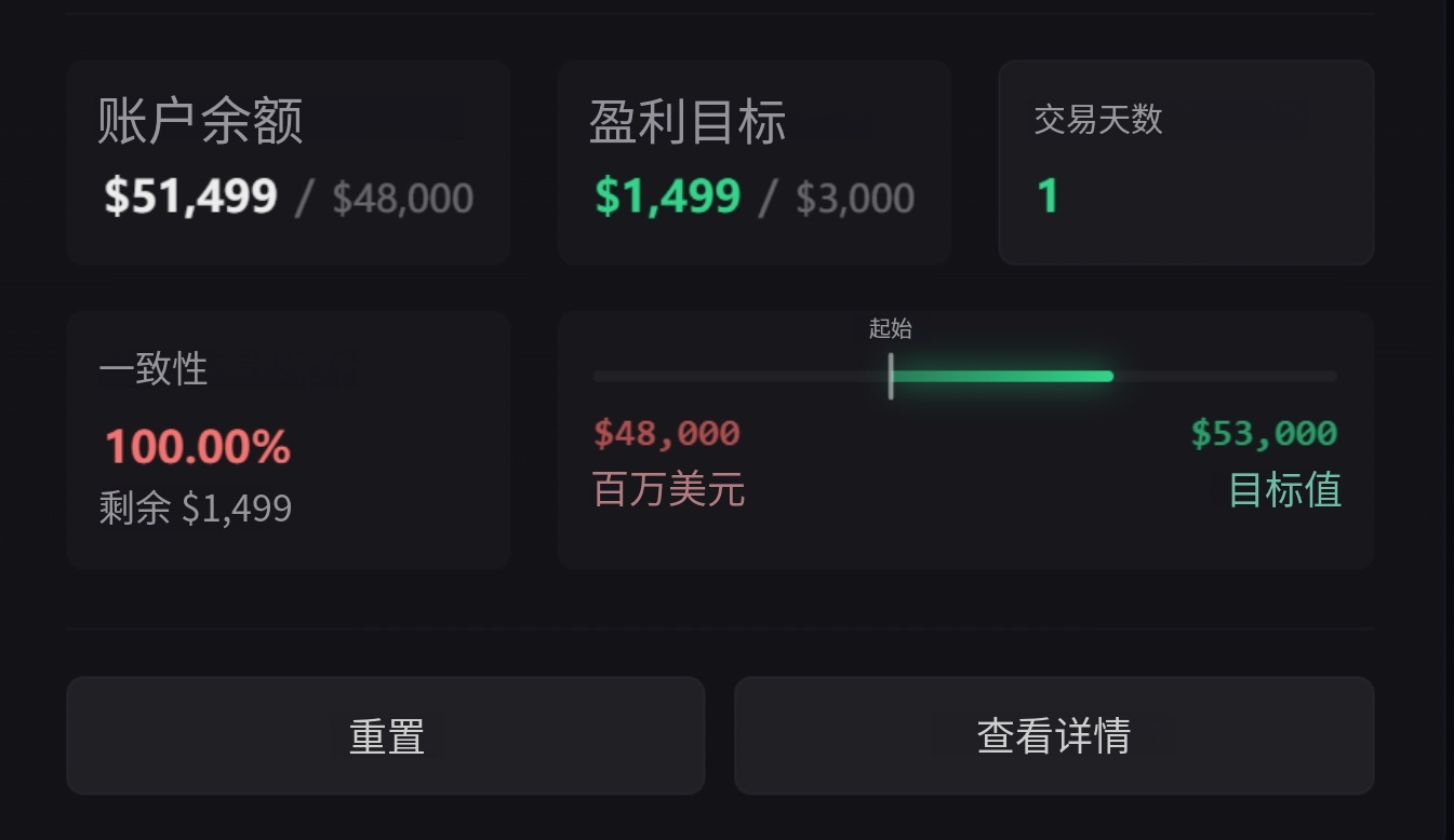 真实过考试阶段记录
