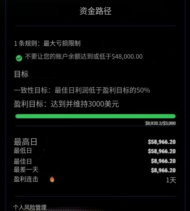 真实过考试阶段记录
