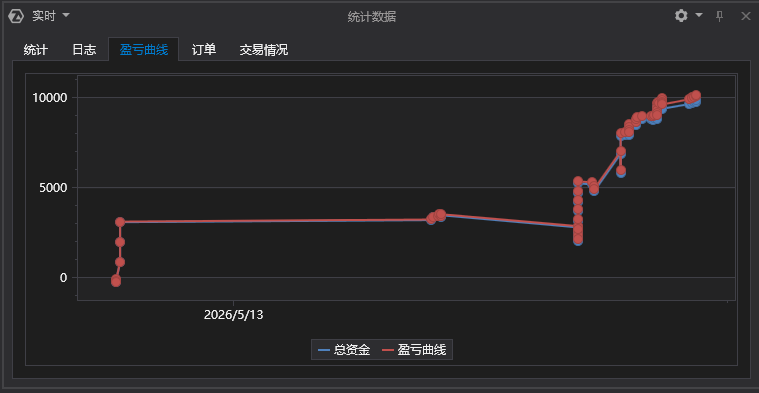 我们签约的交易员操作水平-附实盘资金曲线