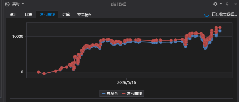 我们签约的交易员操作水平-附实盘资金曲线